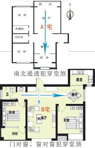 穿堂風意思|什麼是「穿堂煞」？ 要如何化解？ 